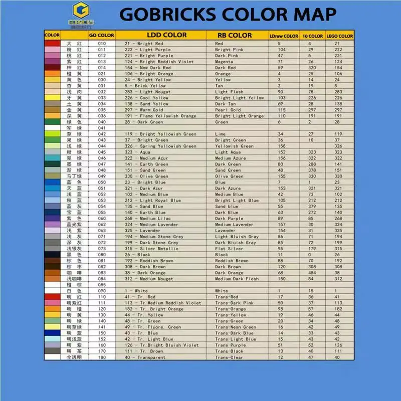 Gobricks 